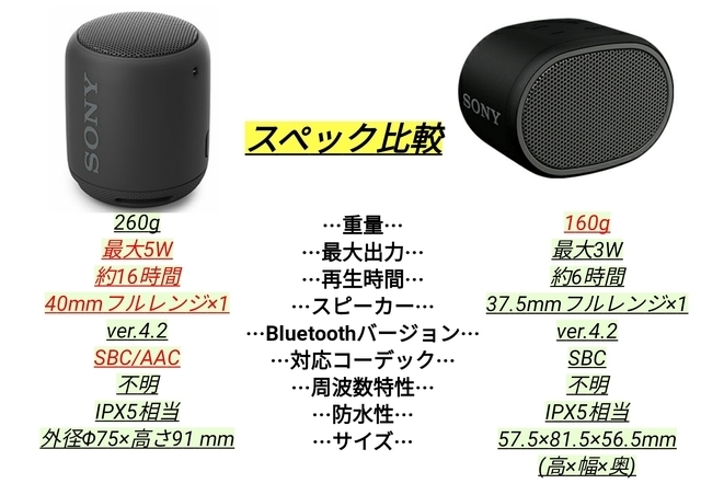 63%OFF!】 Bluetooth対応 重低音モデル SRS-XB10 ワイヤレスポータブルスピーカー ソニー 防水 SRS-