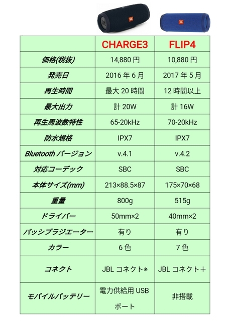 jbl スピーカー 比較